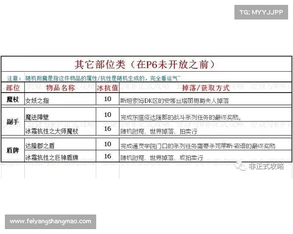 十个助你高效提升红字装备品质的实用技巧与操作建议合集 十个助你高效提升红字装备品质的实用技巧与操作建议合集