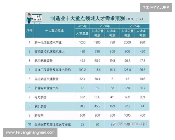 如何提升工程师职业技能以增强职场竞争力与发展前景 如何提升工程师职业技能以增强职场竞争力与发展前景
