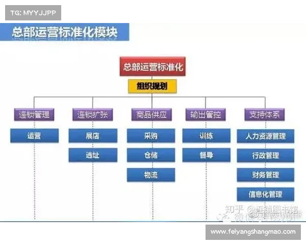 五大关键点全面解析欧洲超级联赛全新运营与商业模式